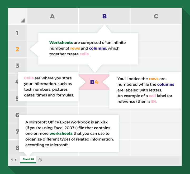 Learn Excel basics